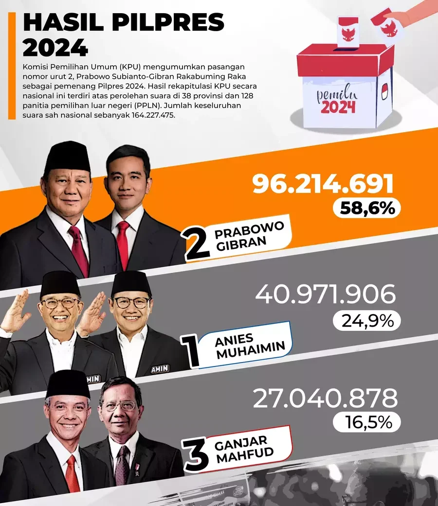 Foto : Pilpres 2024